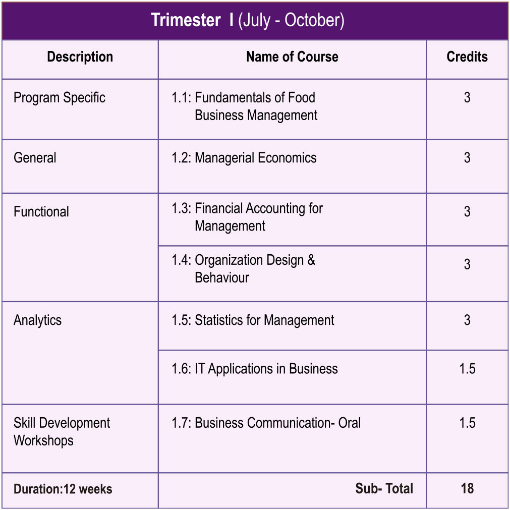 Trimester 1 1