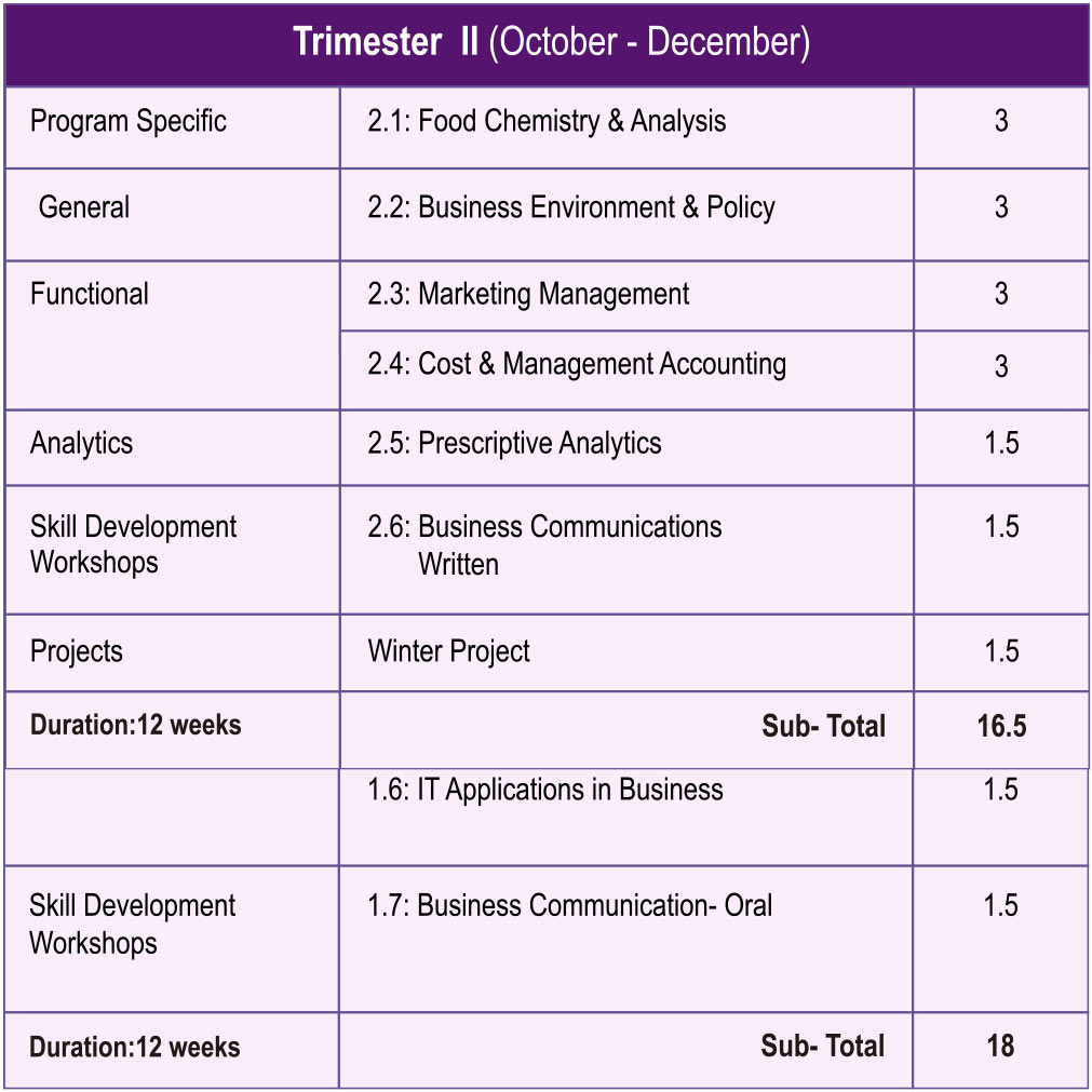Trimester 2 1