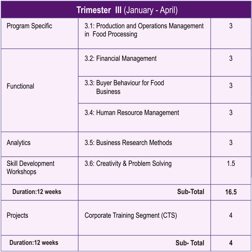 Trimester 3 1