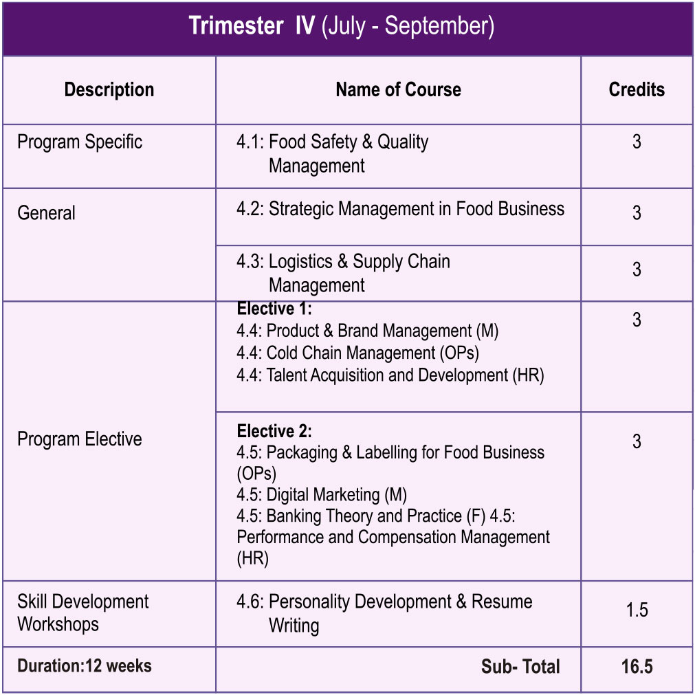 Trimester 4 1