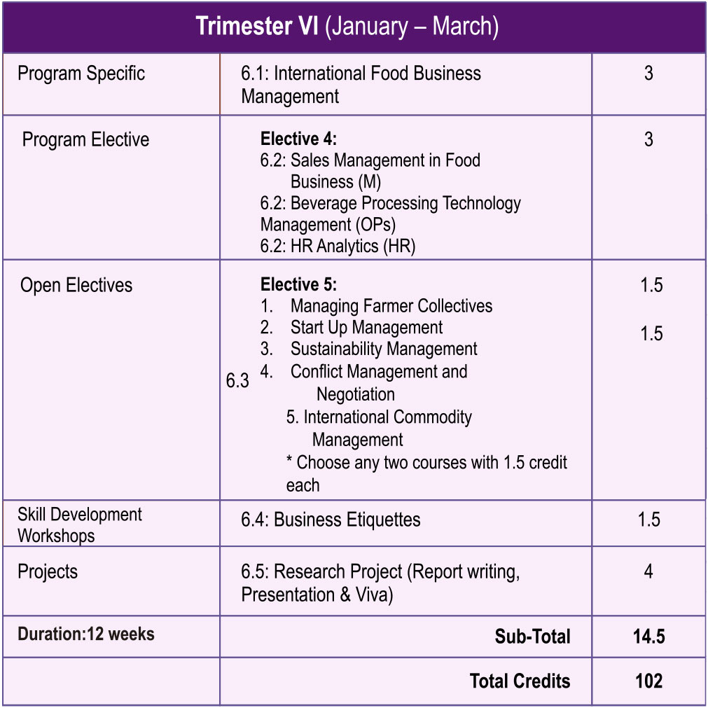 Trimester 6 1