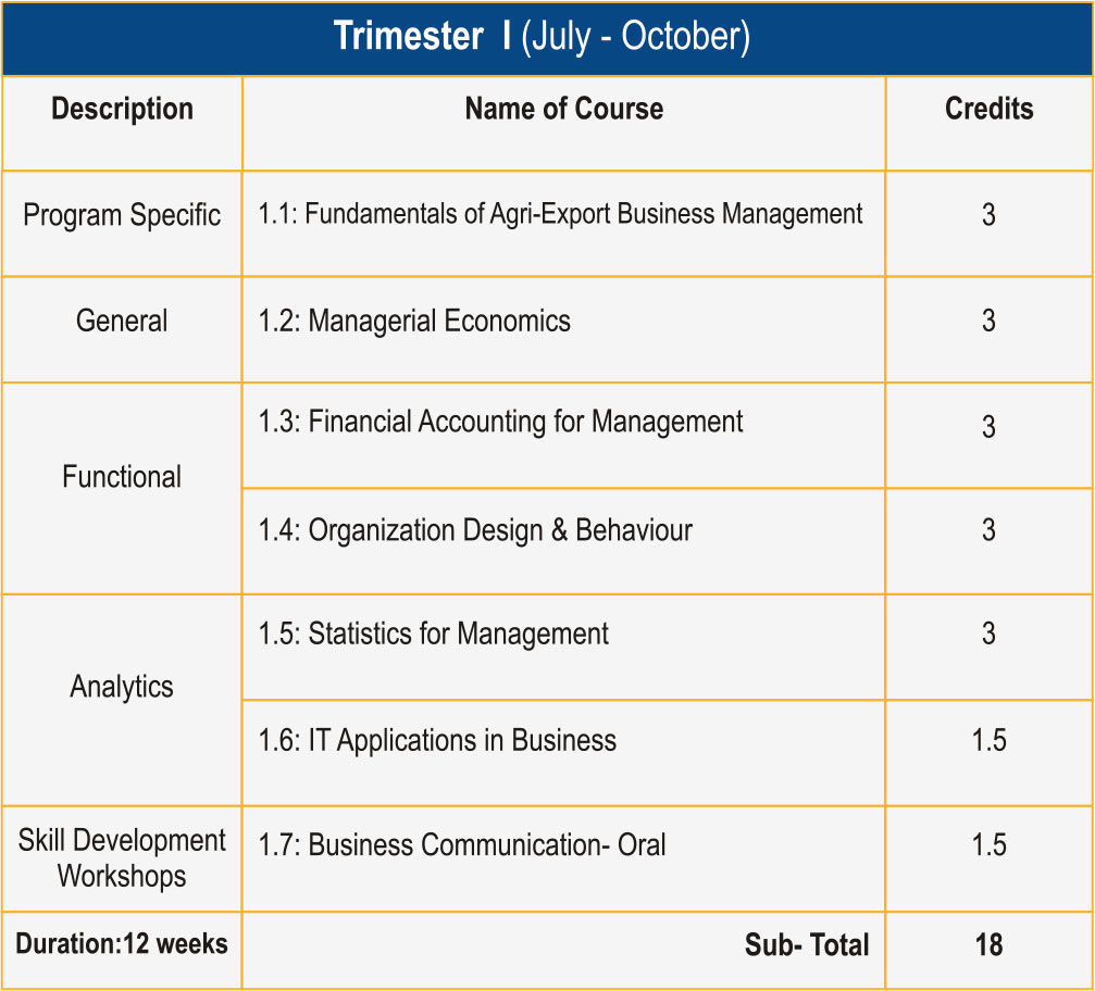 Trimester1