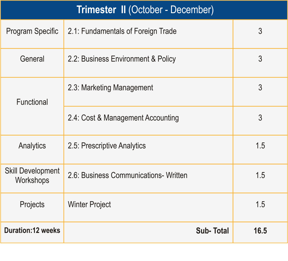 Trimester2