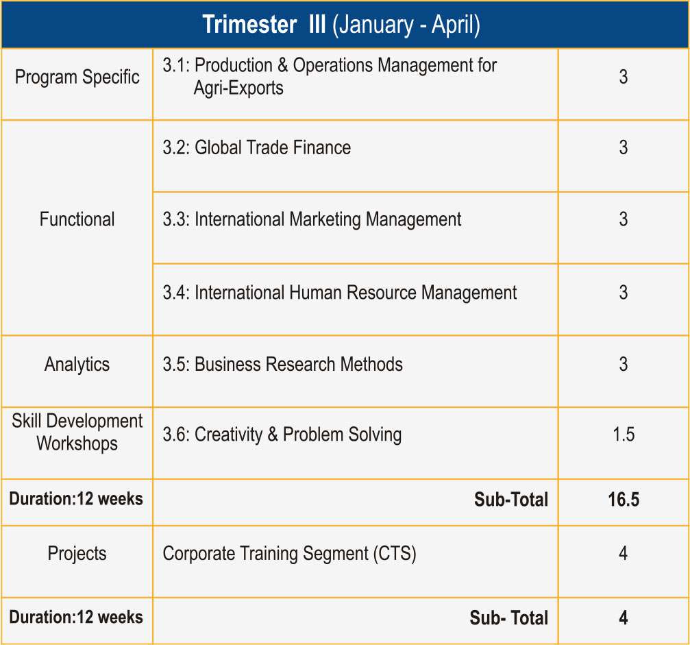 Trimester3