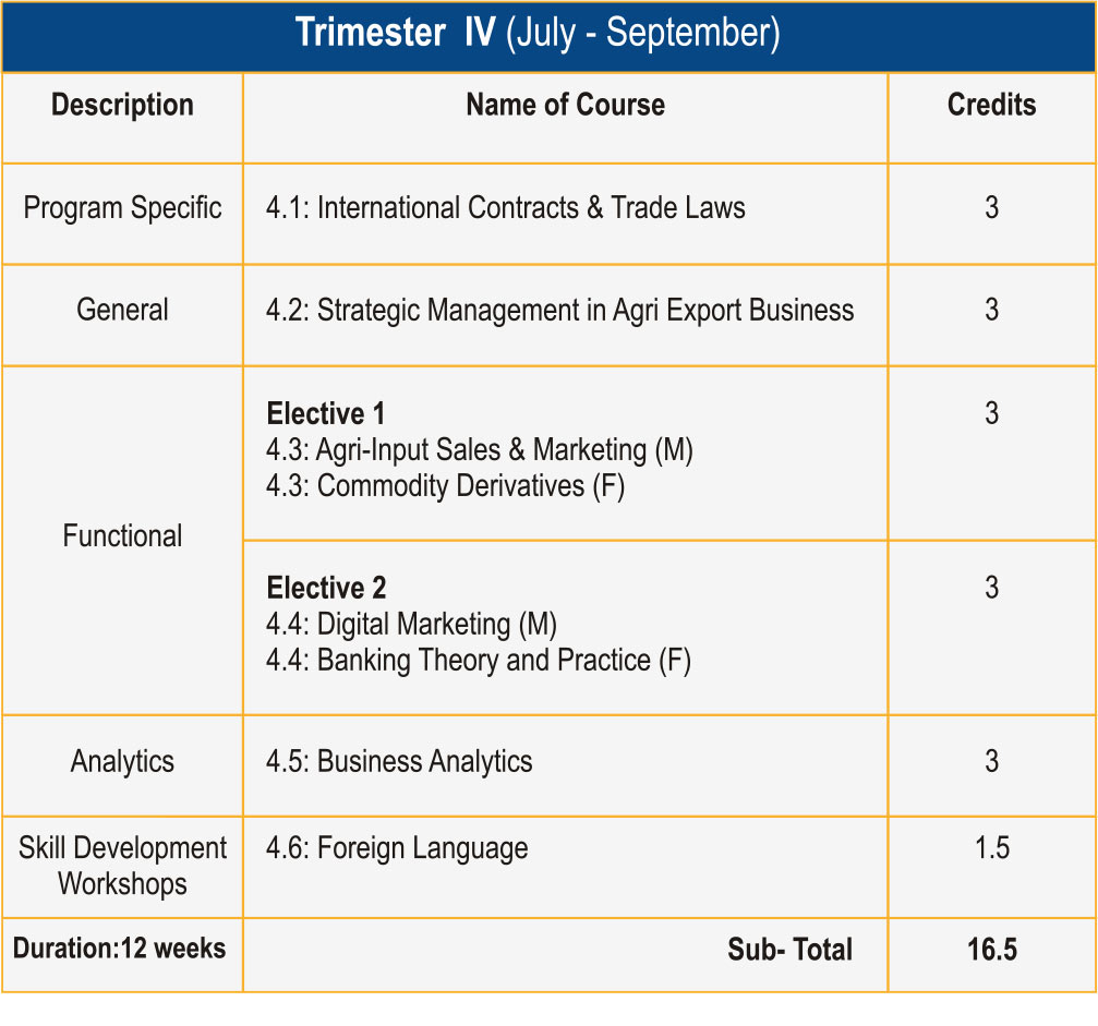 Trimester4
