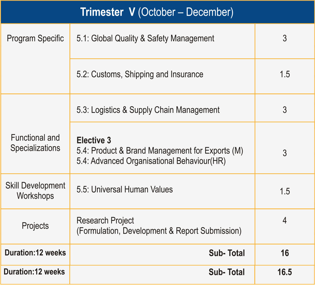Trimester5