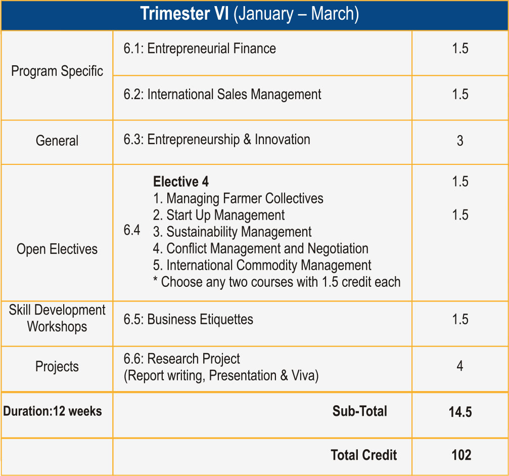 Trimester6
