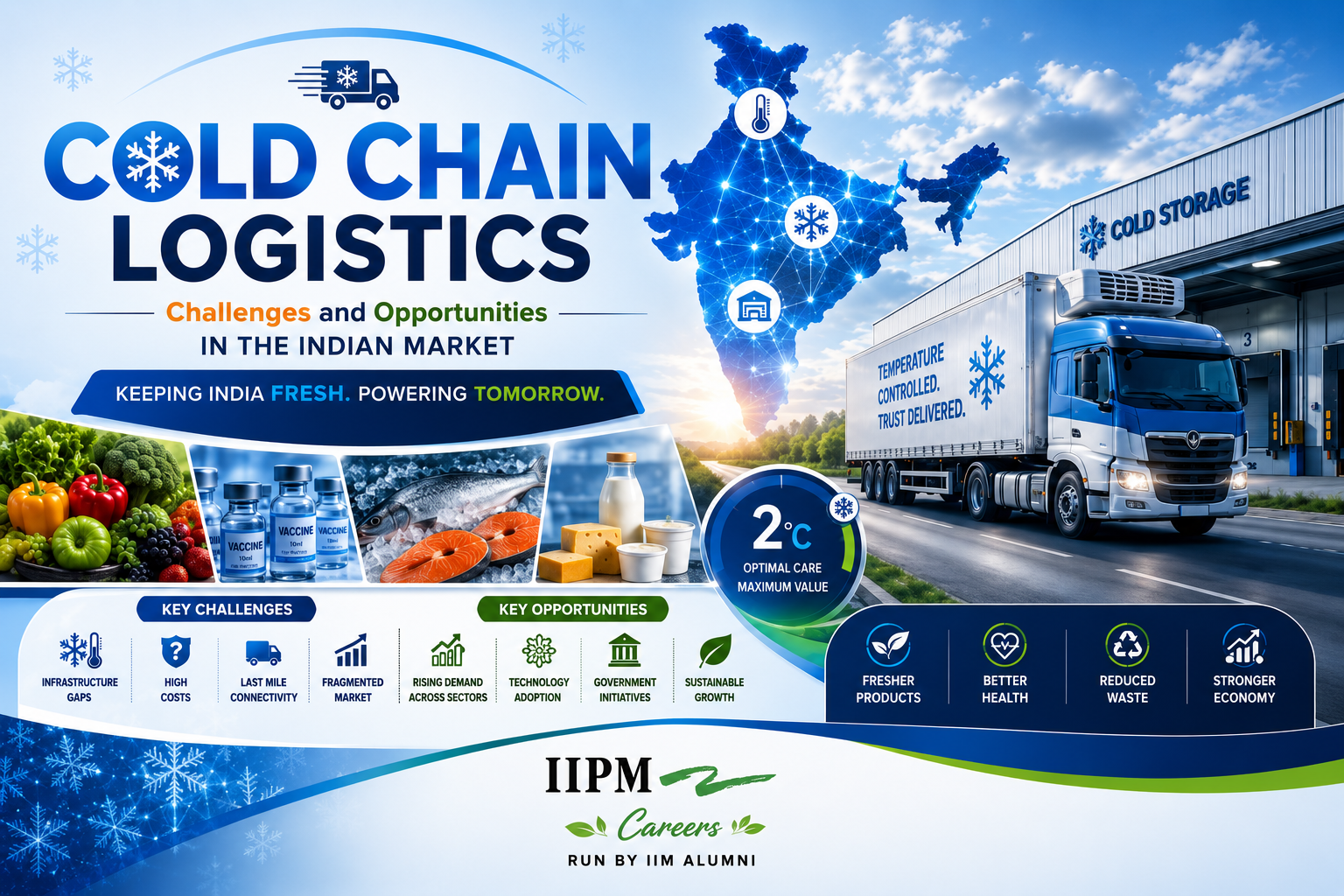 Cold Chain Logistics Challenges and Opportunities in the Indian Market